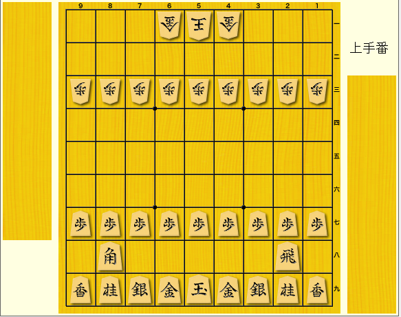 駒落ち研究室 – 将棋アマ六段への道