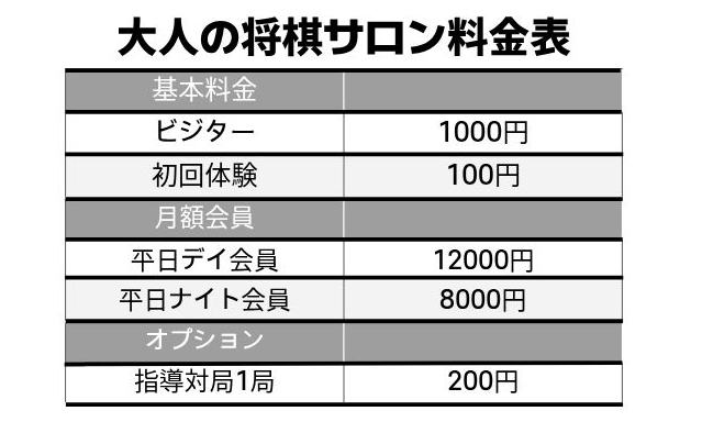 大人の将棋サロン料金表